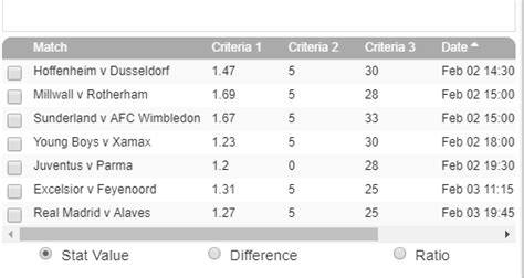 betfair football forum.